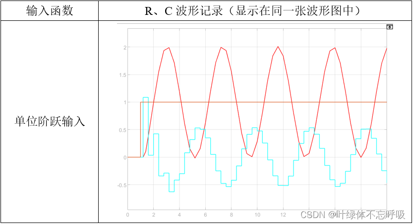 最小拍有纹波无纹波系统江南大学计算机控制实验脉冲传函D(z)-创享日记 最小拍有纹波无纹波系统江南大学计算机控制实验脉冲传函D(z)-创享日记