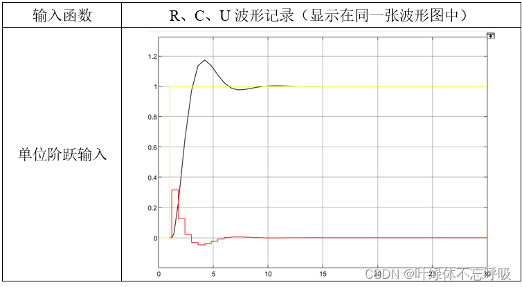 最小拍有纹波无纹波系统江南大学计算机控制实验脉冲传函D(z)-创享日记 最小拍有纹波无纹波系统江南大学计算机控制实验脉冲传函D(z)-创享日记