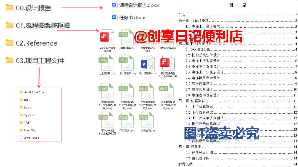 基于PLC的四层电梯控制系统课程设计毕业设计-创享日记 基于PLC的四层电梯控制系统课程设计毕业设计-创享日记