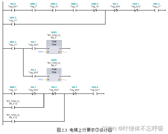 基于PLC的四层电梯控制系统课程设计毕业设计-创享日记 基于PLC的四层电梯控制系统课程设计毕业设计-创享日记