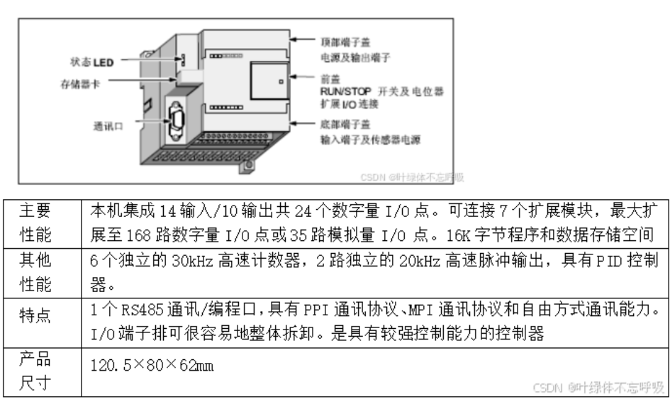 基于PLC控制的节能洗衣机系统设计-创享日记 基于PLC控制的节能洗衣机系统设计-创享日记