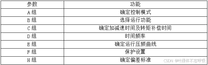 基于PLC控制的节能洗衣机系统设计-创享日记 基于PLC控制的节能洗衣机系统设计-创享日记