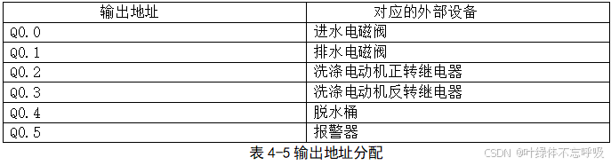 基于PLC控制的节能洗衣机系统设计-创享日记 基于PLC控制的节能洗衣机系统设计-创享日记
