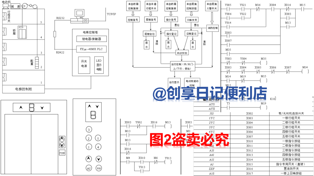 基于三菱PLC的多台5层五层电梯控制系统设计-创享日记 基于三菱PLC的多台5层五层电梯控制系统设计-创享日记