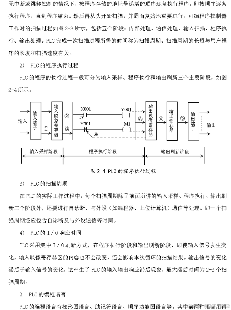 基于三菱PLC的多台5层五层电梯控制系统设计-创享日记 基于三菱PLC的多台5层五层电梯控制系统设计-创享日记