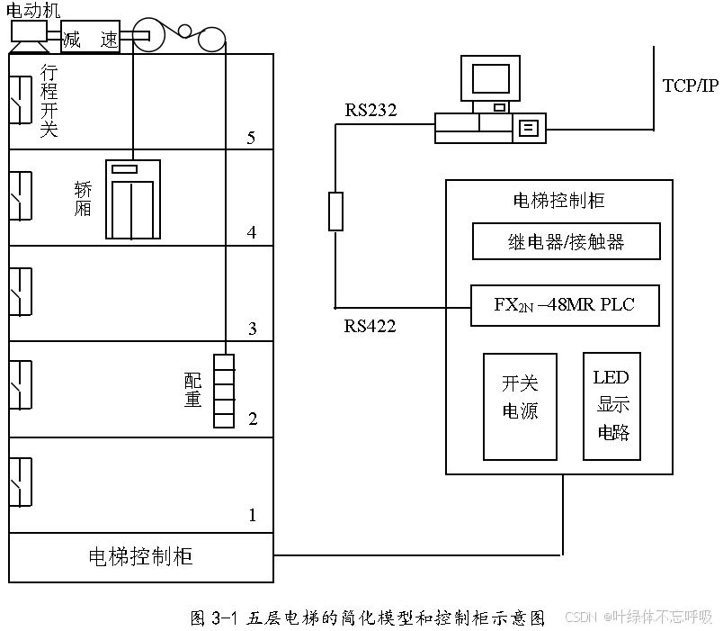 基于三菱PLC的多台5层五层电梯控制系统设计-创享日记 基于三菱PLC的多台5层五层电梯控制系统设计-创享日记