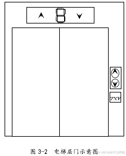 基于三菱PLC的多台5层五层电梯控制系统设计-创享日记 基于三菱PLC的多台5层五层电梯控制系统设计-创享日记