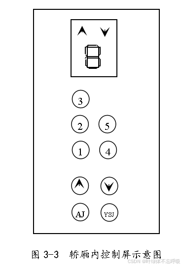 基于三菱PLC的多台5层五层电梯控制系统设计-创享日记 基于三菱PLC的多台5层五层电梯控制系统设计-创享日记