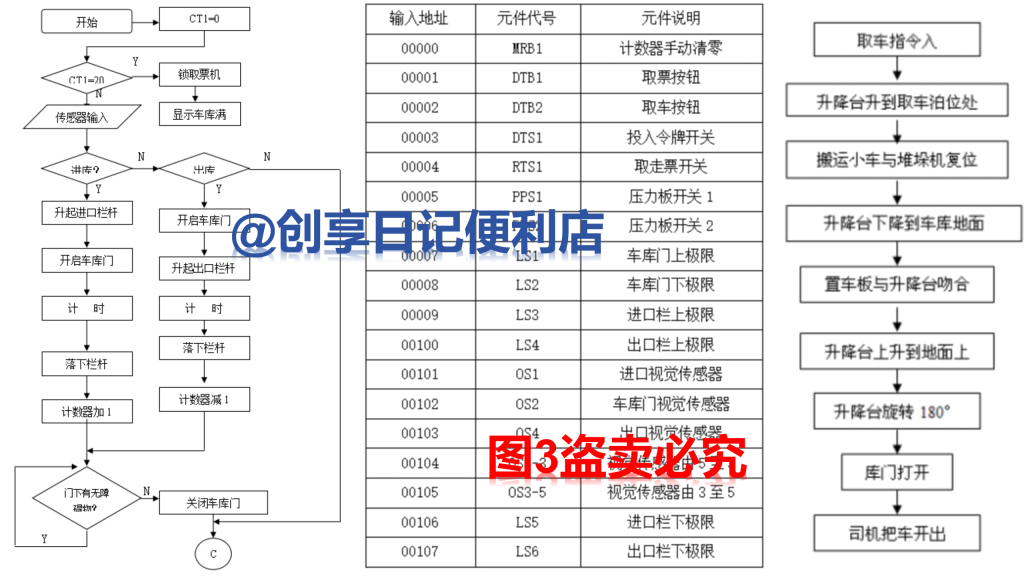 基于PLC的堆垛式立体车库控制系统设计-创享日记 基于PLC的堆垛式立体车库控制系统设计-创享日记