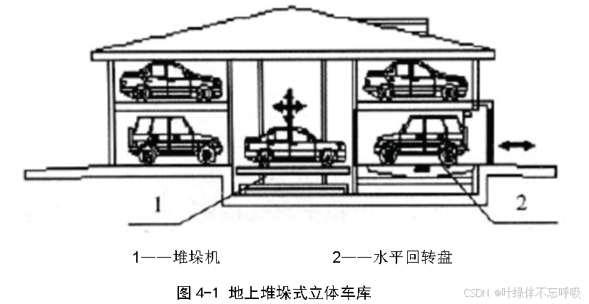 基于PLC的堆垛式立体车库控制系统设计-创享日记 基于PLC的堆垛式立体车库控制系统设计-创享日记