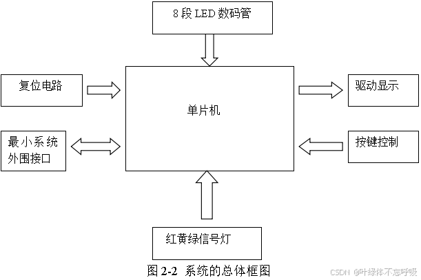 基于单片机的交通灯控制十字路口红绿灯系统设计-创享日记