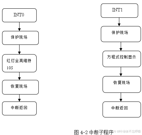 基于单片机的交通灯控制十字路口红绿灯系统设计-创享日记