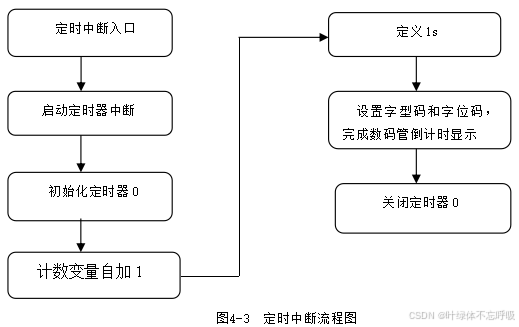 基于单片机的交通灯控制十字路口红绿灯系统设计-创享日记
