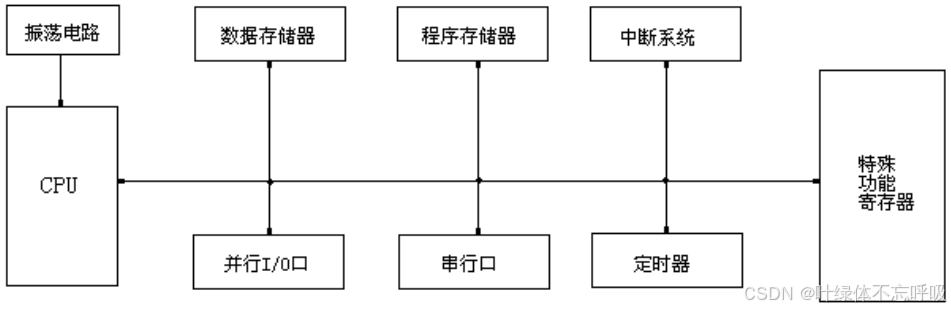 基于单片机的霍尔直流电机PWM调速系统设计直流电机调试系统-创享日记 基于单片机的霍尔直流电机PWM调速系统设计直流电机调试系统-创享日记