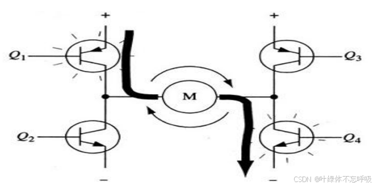基于单片机的霍尔直流电机PWM调速系统设计直流电机调试系统-创享日记 基于单片机的霍尔直流电机PWM调速系统设计直流电机调试系统-创享日记