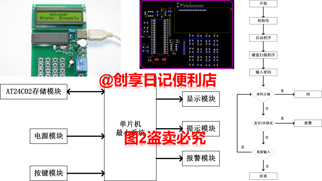 基于单片机的电子密码锁门锁系统设计-创享日记 基于单片机的电子密码锁门锁系统设计-创享日记