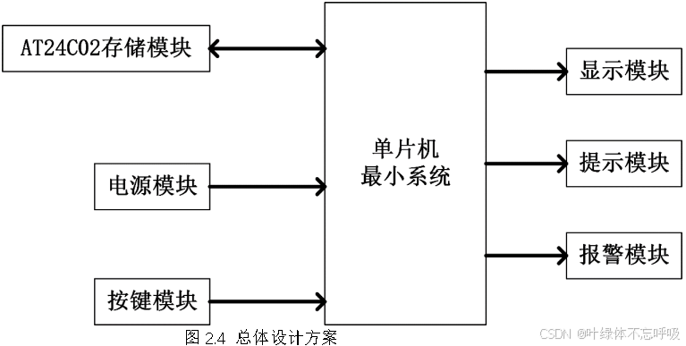 基于单片机的电子密码锁门锁系统设计-创享日记 基于单片机的电子密码锁门锁系统设计-创享日记