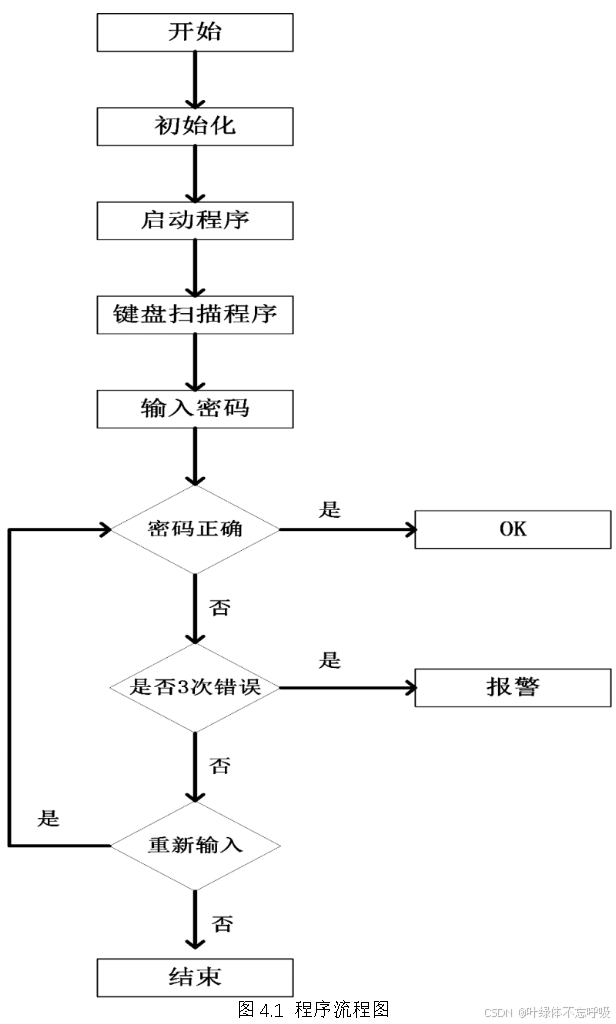 基于单片机的电子密码锁门锁系统设计-创享日记 基于单片机的电子密码锁门锁系统设计-创享日记