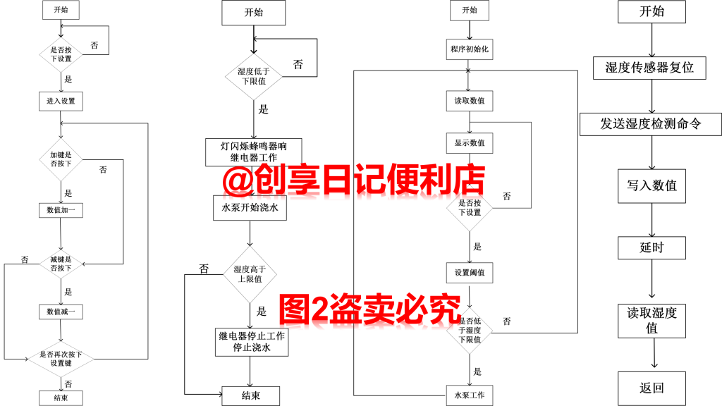 基于单片机的植物生长环境监测温室大棚土壤湿度检测及自动浇花浇灌系统设计-创享日记 基于单片机的植物生长环境监测温室大棚土壤湿度检测及自动浇花浇灌系统设计-创享日记