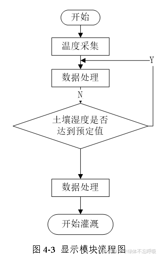 基于单片机的植物生长环境监测温室大棚土壤湿度检测及自动浇花浇灌系统设计-创享日记 基于单片机的植物生长环境监测温室大棚土壤湿度检测及自动浇花浇灌系统设计-创享日记