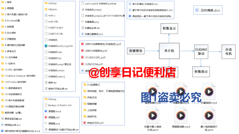 创享日记-大学生资源交流分享平台