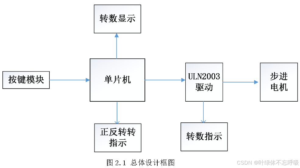 基于单片机的步进电机调速控制系统设计-创享日记 基于单片机的步进电机调速控制系统设计-创享日记