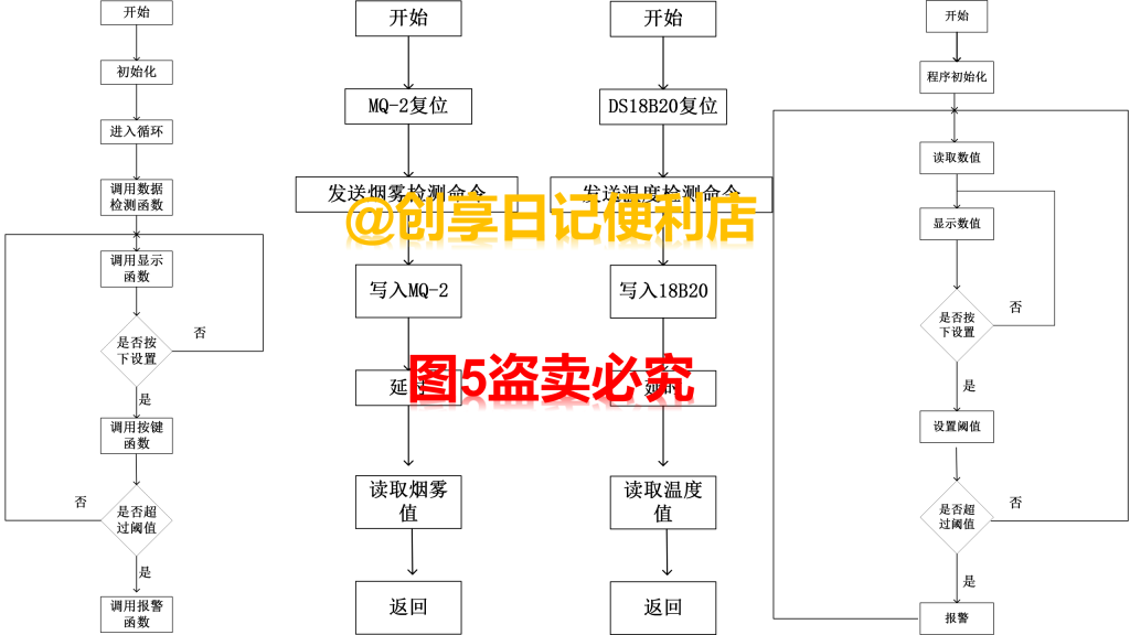 基于单片机的智能火灾报警烟雾报警系统设计-创享日记 基于单片机的智能火灾报警烟雾报警系统设计-创享日记