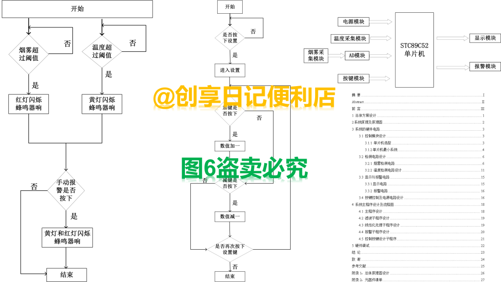 基于单片机的智能火灾报警烟雾报警系统设计-创享日记 基于单片机的智能火灾报警烟雾报警系统设计-创享日记