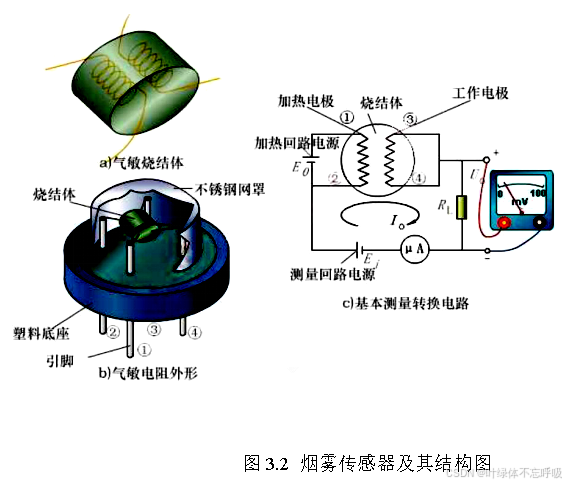 基于单片机的智能火灾报警烟雾报警系统设计-创享日记 基于单片机的智能火灾报警烟雾报警系统设计-创享日记