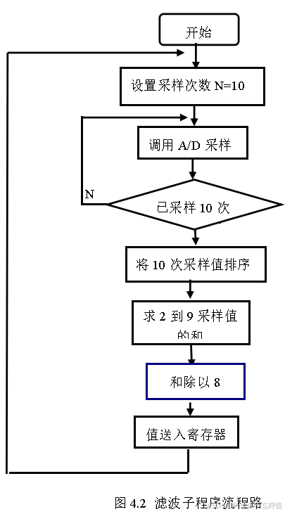 基于单片机的智能火灾报警烟雾报警系统设计-创享日记 基于单片机的智能火灾报警烟雾报警系统设计-创享日记