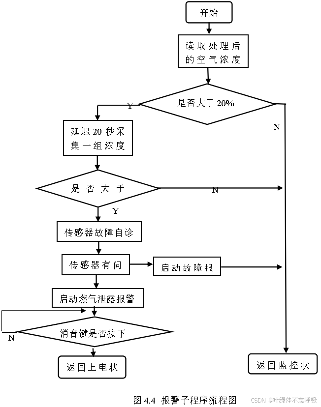 基于单片机的智能火灾报警烟雾报警系统设计-创享日记 基于单片机的智能火灾报警烟雾报警系统设计-创享日记