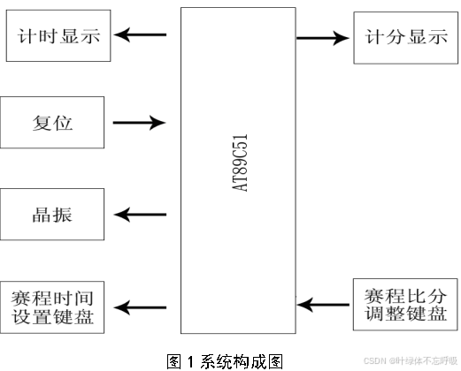 基于单片机的篮球比赛计分器积分计时系统设计-创享日记 基于单片机的篮球比赛计分器积分计时系统设计-创享日记
