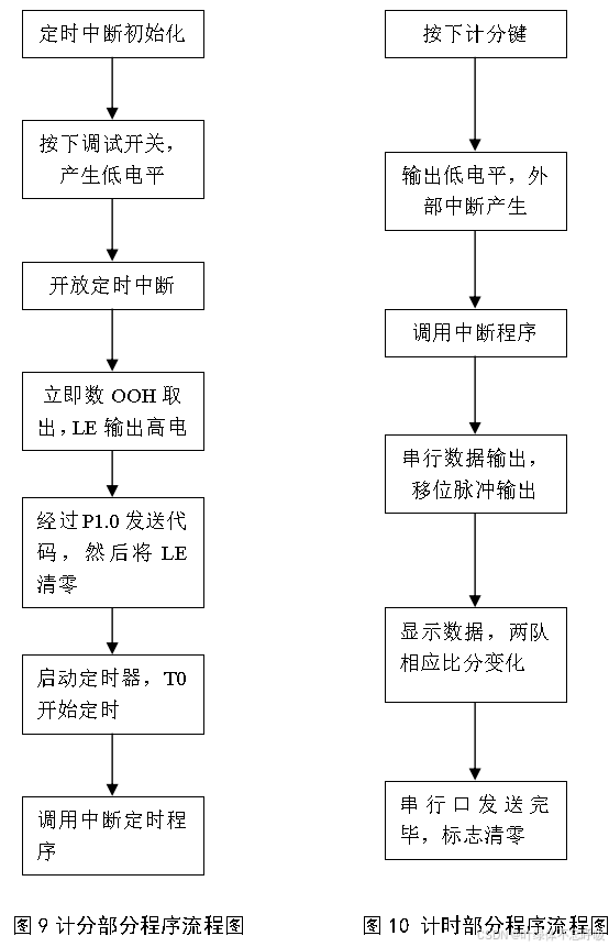 基于单片机的篮球比赛计分器积分计时系统设计-创享日记 基于单片机的篮球比赛计分器积分计时系统设计-创享日记