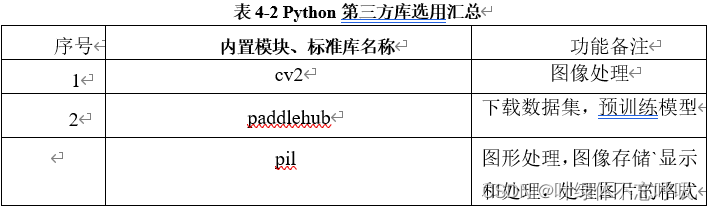 基于Python+OpenCV的人脸识别口罩佩戴检测系统课程设计-创享日记 基于Python+OpenCV的人脸识别口罩佩戴检测系统课程设计-创享日记