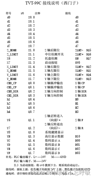 基于西门子PLC的自动立体车库设计课程设计-创享日记 基于西门子PLC的自动立体车库设计课程设计-创享日记