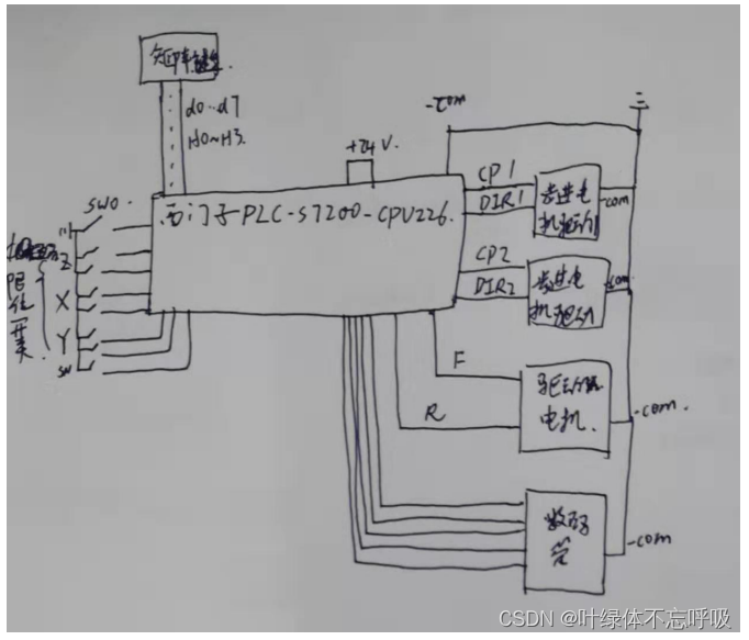 基于西门子PLC的自动立体车库设计课程设计-创享日记 基于西门子PLC的自动立体车库设计课程设计-创享日记