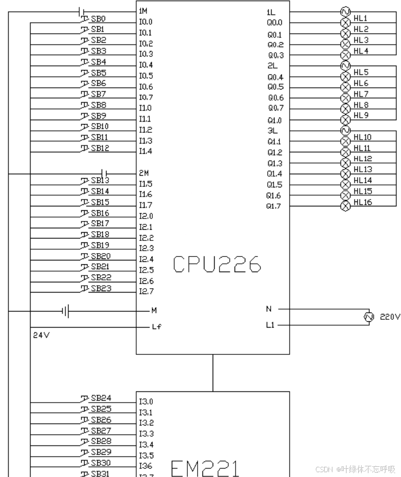 基于PLC的病床呼叫系统控制设计课程-创享日记 基于PLC的病床呼叫系统控制设计课程-创享日记