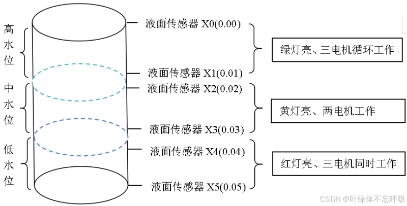 创享日记-大学生资源交流分享平台