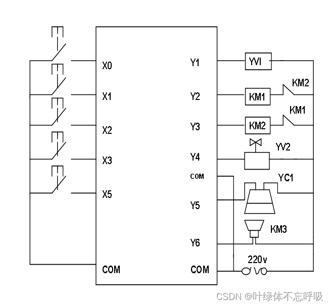 基于PLC的全自动洗衣机控制系统课程设计-创享日记 基于PLC的全自动洗衣机控制系统课程设计-创享日记