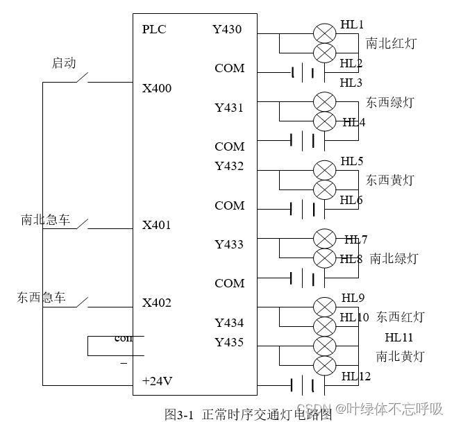 基于PLC的十字路口交通灯控制(可计算车流量、调整时间)课程设计-创享日记 基于PLC的十字路口交通灯控制(可计算车流量、调整时间)课程设计-创享日记