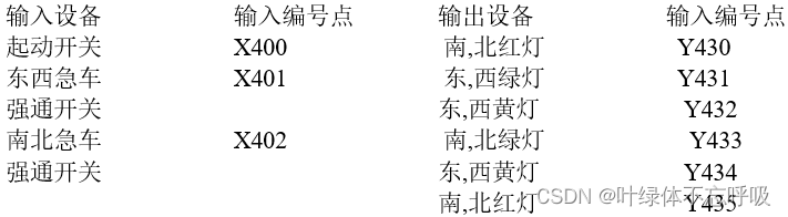 基于PLC的十字路口交通灯控制(可计算车流量、调整时间)课程设计-创享日记 基于PLC的十字路口交通灯控制(可计算车流量、调整时间)课程设计-创享日记