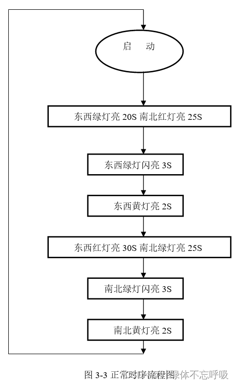 基于PLC的十字路口交通灯控制(可计算车流量、调整时间)课程设计-创享日记 基于PLC的十字路口交通灯控制(可计算车流量、调整时间)课程设计-创享日记