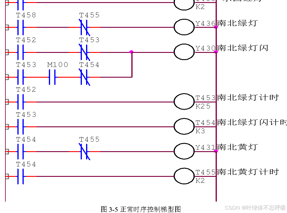 基于PLC的十字路口交通灯控制(可计算车流量、调整时间)课程设计-创享日记 基于PLC的十字路口交通灯控制(可计算车流量、调整时间)课程设计-创享日记