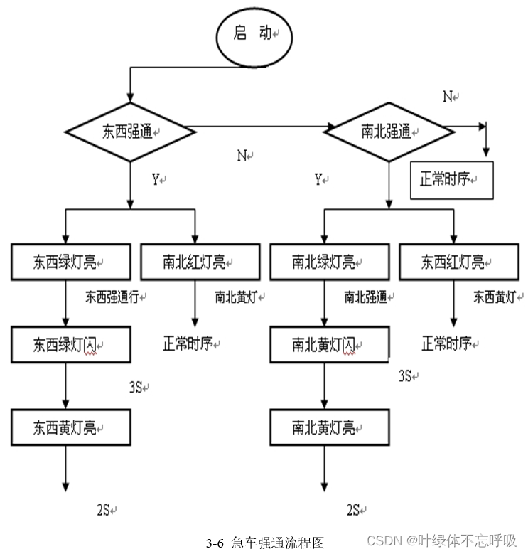 创享日记-大学生资源交流分享平台