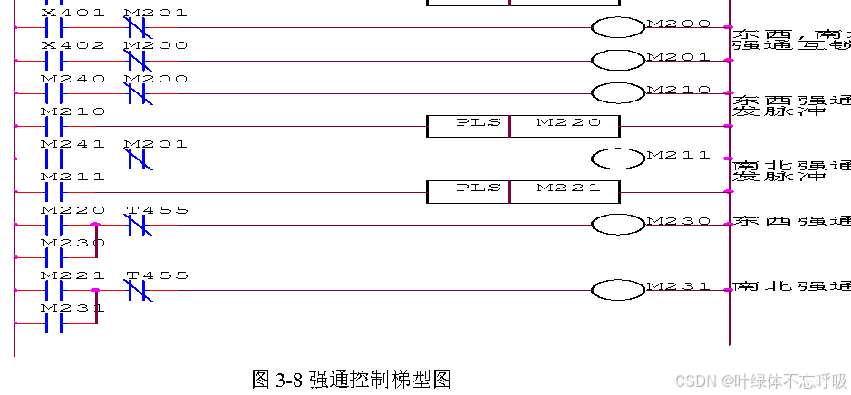 基于PLC的十字路口交通灯控制(可计算车流量、调整时间)课程设计-创享日记 基于PLC的十字路口交通灯控制(可计算车流量、调整时间)课程设计-创享日记