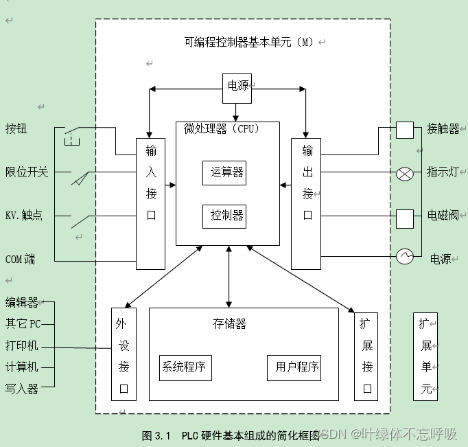 基于PLC的物料分拣控制传送带控制系统设计课程设计-创享日记 基于PLC的物料分拣控制传送带控制系统设计课程设计-创享日记