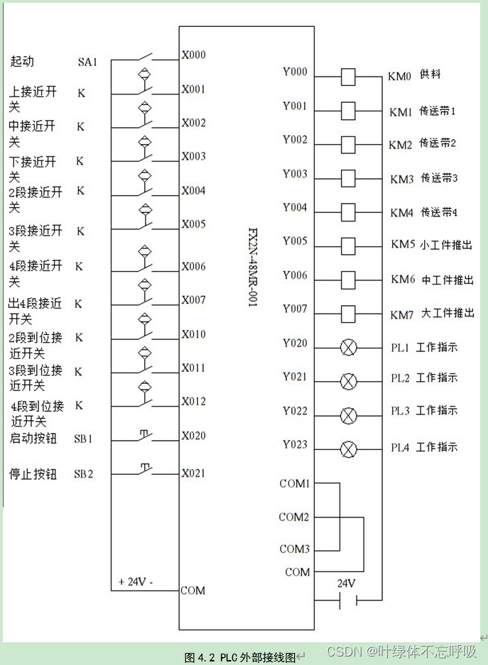基于PLC的物料分拣控制传送带控制系统设计课程设计-创享日记 基于PLC的物料分拣控制传送带控制系统设计课程设计-创享日记