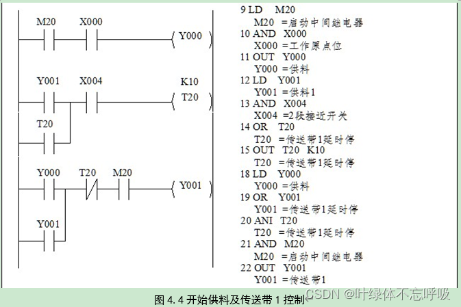 基于PLC的物料分拣控制传送带控制系统设计课程设计-创享日记 基于PLC的物料分拣控制传送带控制系统设计课程设计-创享日记