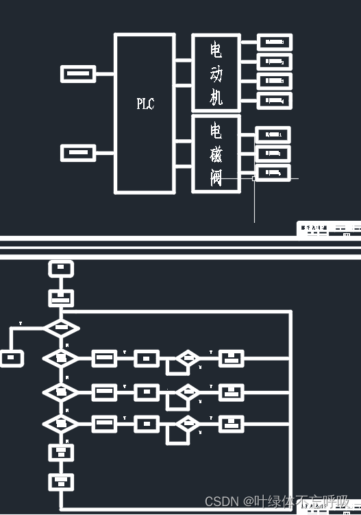基于PLC的物料分拣控制传送带控制系统设计课程设计-创享日记 基于PLC的物料分拣控制传送带控制系统设计课程设计-创享日记