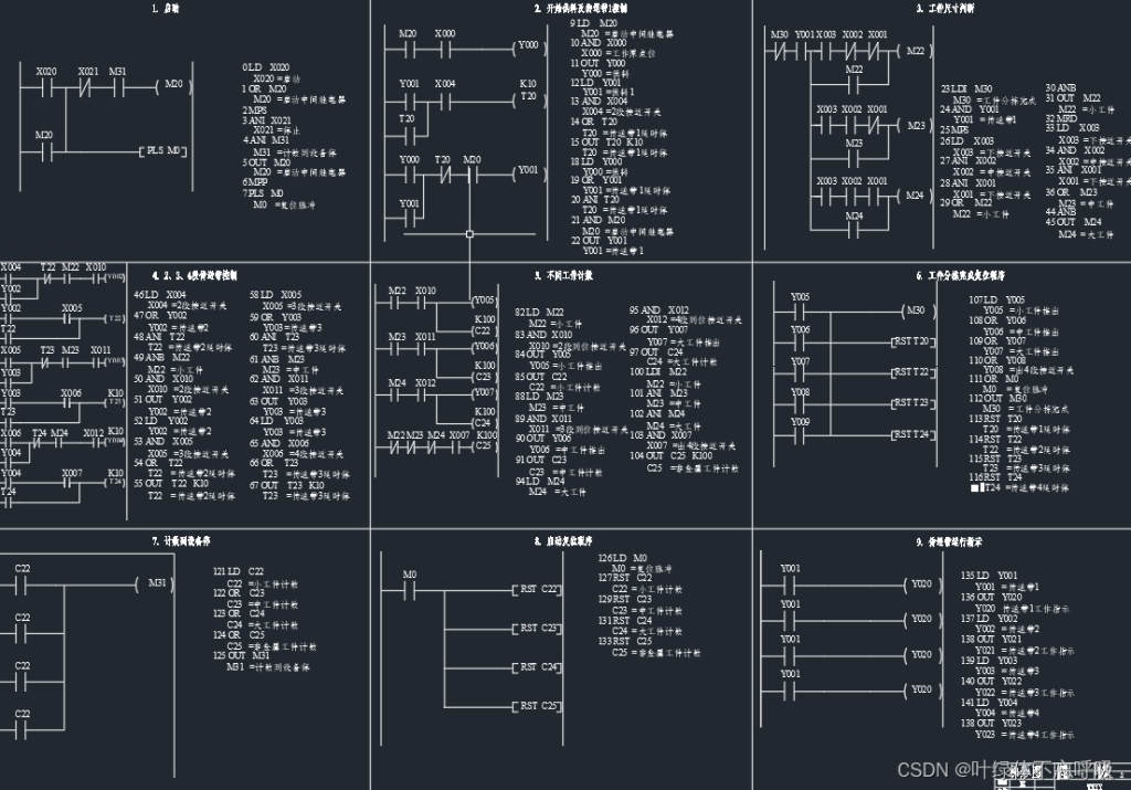 基于PLC的物料分拣控制传送带控制系统设计课程设计-创享日记 基于PLC的物料分拣控制传送带控制系统设计课程设计-创享日记